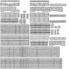 Revit Family / 3D Model - Modern High Table Dining Set UV's 3