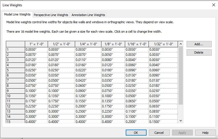 Pre-configured Lineweights in Revit